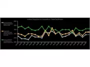 Debt Literacy Month: 47% of Canadians Regret Debt as Financial Blind Spots Persist