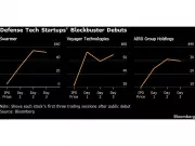 Drone Maker's 1,000% Stock Surge Highlights Wall Street's AI-Defense Craze