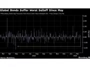 Global Bonds Plummet as Middle East Conflict Rekindles Inflation Fears