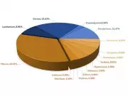 Lodestar Confirms Major Rare Earth Discovery at Virgin Mountain Property in Arizona