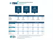 Montreal Real Estate Market Stabilizes in February as Condo Supply Surges