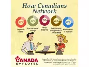 Networking Essential in Uncertain Job Market, But Digital Challenges Persist