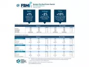 Quebec City Real Estate Market Shows Competitive Spring Outlook in February 2026