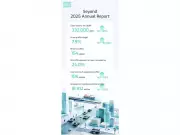 Seyond's 2025 Annual Report Reveals 45% Growth in Lidar Shipments