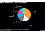 Trump Threatens to Postpone Xi Summit Over China's Hormuz Stance