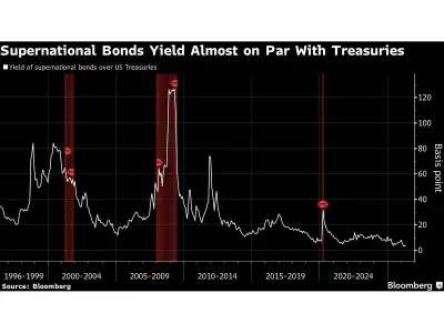America's Bond-Market Privilege Fades as U.S. Debt Soars