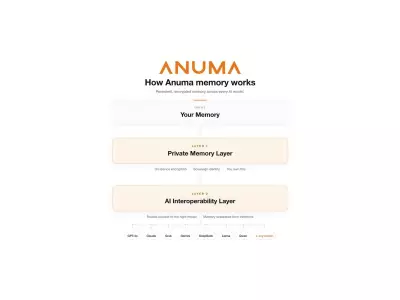 Anuma Launches Private AI with One Memory Across Leading Models