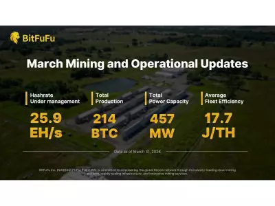 BitFuFu Reports March 2026 Bitcoin Production and Operational Performance