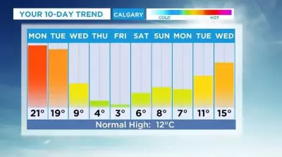 Calgary Braces for Dramatic Temperature Swing: From 21°C Monday to 3°C Friday