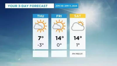 Calgary's Warm Weekend Forecast: Sunny Friday and Saturday, Cooler Sunday Ahead