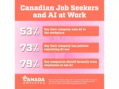 Canadian Firms Embrace AI Rapidly, But Employee Training Lags Behind
