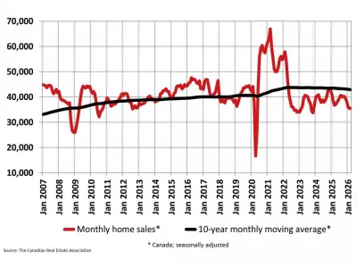 Canadian Home Sales Show Minimal Change in March 2026 Amid Economic Uncertainty