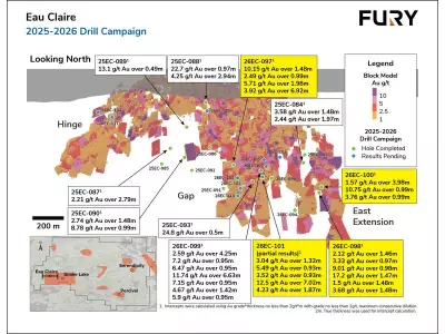 Fury Gold Mines Hits 12.50 g/t Gold Over 7.02 Metres at Eau Claire