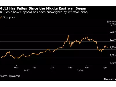 Gold Prices Fluctuate as Traders Monitor Iran War Ceasefire Negotiations