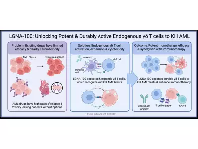 Laguna Biotherapeutics FDA Clearance for LGNA-100 in Pediatric Leukemia