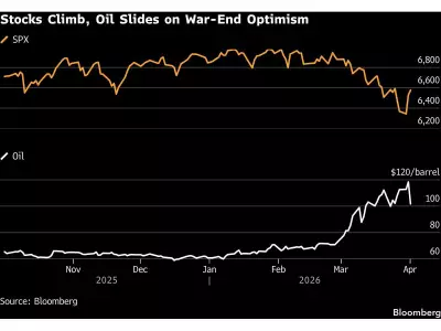 Stock and Bond Markets Plunge as Oil Prices Surge Amid War Uncertainty