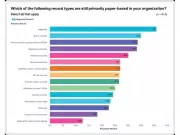 2026 State of Validation Study Finds Significant Room for Digitization