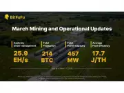 BitFuFu Reports March 2026 Bitcoin Production and Operational Performance