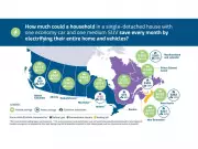 Canadian Households Can Save Hundreds Monthly by Electrifying as EV Market Corrects