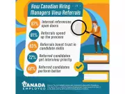 Employee Referrals Boost Hiring Odds, But Most Canadians Overlook This Advantage