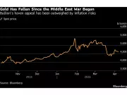 Gold Prices Fluctuate as Traders Monitor Iran War Ceasefire Negotiations