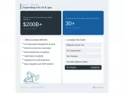 Lucasys Expands into Oil & Gas with New Customers for Tax Platform