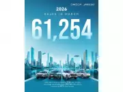 OMODA & JAECOO March Sales Hit 61,254 Units, NEV Sales Soar 471% Year-on-Year