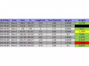 Opus One Gold Corp Announces First Assay Results from Noyell Winter Drilling Program