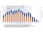 OR Royalties Provides Portfolio Update: Positive Developments at Island Gold, Dalgaranga, Glenburgh, Eagle