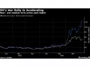 U.S. Shale Drillers Poised to Boost Oil Output Amid Hormuz Price Surge