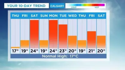 Calgary Weather: Daytime Highs in 20s for Most of Next Week