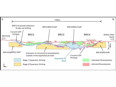 Monument Mining Drill Results Highlight Selinsing Gold Mine Expansion Potential