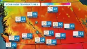 Alberta Braces for 30°C Heat and Thunderstorms This Week