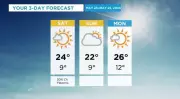 Calgary Weather: Thunderstorms Possible Tonight, Warm Weekend Ahead