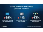 Genetec Urges Stronger Credential Governance for Physical Security as AI Cyber Risks Rise