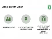 Hotel101 Madrid Achieves Record €100K Daily Revenue at Full Occupancy