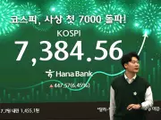 Korea Overtakes Canada as World's Seventh-Largest Stock Market