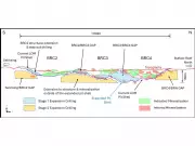Monument Mining Drill Results Highlight Selinsing Gold Mine Expansion Potential