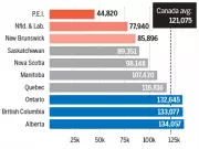 New Report Proposes 350-Seat Parliament to Fix Western Underrepresentation