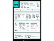 Rhino Federated Computing Named to 2026 CB Insights AI 100 List of Top Startups