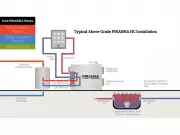 SHARC Energy Selected by National Laboratory of the Rockies for Wastewater Energy Project