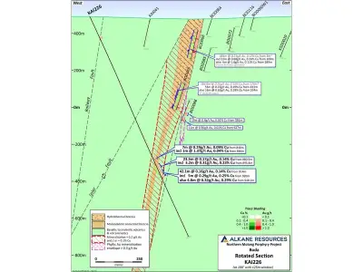 Alkane Resources Updates Boda-Kaiser Exploration Results at NMPP