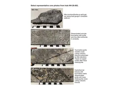 Almadex Hits Copper, Expands IP Anomaly at New Hope Project