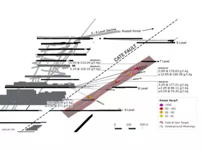 Bunker Hill Mining Expands High-Grade Silver-Lead Cate-8 Vein Discovery