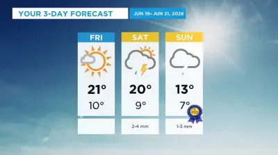 Calgary Weather: Warm Friday, Severe Thunderstorms Possible Saturday