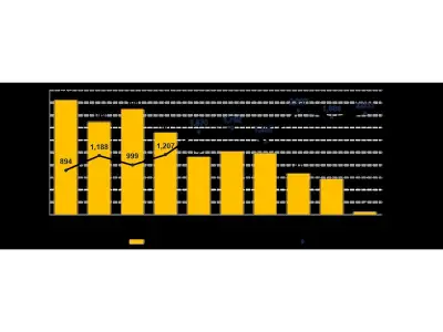 Fortuna's Diamba Sud Gold Project Feasibility Study Shows 60% IRR, $1B NPV