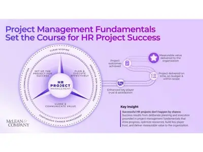 Only 19% of HR Departments Highly Effective in Project Management: McLean & Company