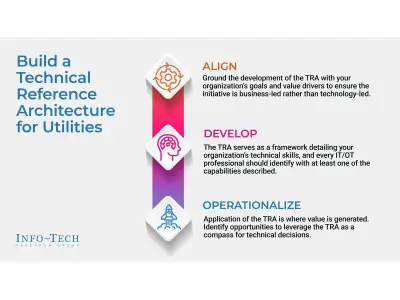 Utility Modernization Risks Complexity Without Technical Reference Architecture