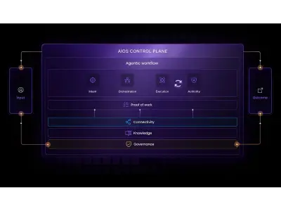 Zafin Launches AIOS Platform for Governed Agentic Work in Regulated Institutions