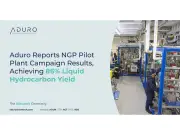 Aduro Reports NGP Pilot Plant Results: 86% Liquid Hydrocarbon Yield